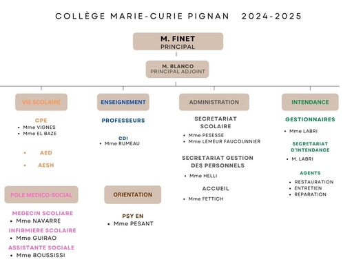 ORGANIGRAMME 24-25.jpg